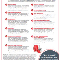 Franchise Business Review’s Multi-Unit Guide provided at FUM’s Multi-unit Conference highlights the Top 12 Traits of high performing franchisees as researched by Zoracle Profiles.