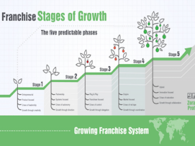 Eric Stites of Franchise Business Review (FBR) joins Rebecca Monet in this Start-up to Supersized webinar of franchise growth patterns.