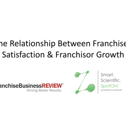 Franchisee Satisfaction, Franchisee Validation, Franchisee Recruitment, Franchisee Performance, Franchisee Selection, Franchisee Profiling