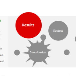 Splatter Dots Webinar, Pain Points in Franchise Sales