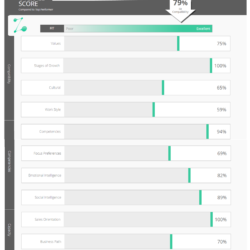 Zorakle Profiles SpotOn! Eclipse Report Compares Prospective Franchisee to Top Performers